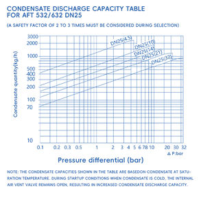 للبيع بالجملة ، صمام عالي القوة جيد مضاد للقاذورات ، كرة رافعة محكمة الغلق ، تطفو - Product Image 4