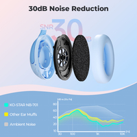Casque Bluetooth ANC pour enfants, casque pliable à réduction de bruit, contrôle du volume et des applications