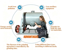 Broyeur à billes de laboratoire Minjie Premium avec moteur AC, capacité 0,01-0,05 T/h, charge utile 465 kg, équipement de laboratoire économique robuste pour l'exploitation minière