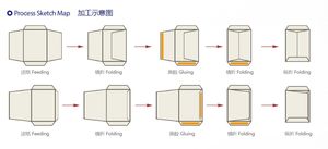 Macchina per la produzione di involucri rotanti con struttura ad incollatura automatica completa automatica - Product Image 2