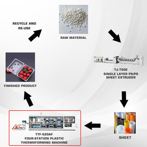 Автоматическая машина для формования рулонных листов для одноразовых пластиковых контейнеров для еды с серводвигателем, сенсорным экраном и насосом (PS/PET/PP/PVC/HIPS) - Product Image 5