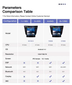 Radio para Auto Android 14 de 12.1 Pulgadas con Resolución HD 1024*768, Actualización de Audio DSP para <span class=keywords><strong>Nissan</strong></span> X-Trail T32 <span class=keywords><strong>Qashqai</strong></span> J11 - Product Image 2