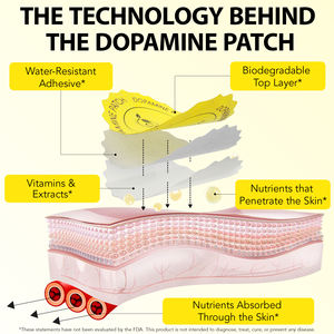 プライベートラベル経皮ドップアミンパッチ集中自然ドップアミン睡眠パッチビタミン経皮パッチ - Product Image 5