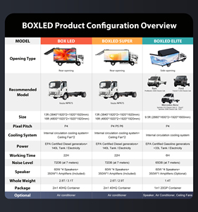 شاشة عرض <span class=keywords><strong>LED</strong></span> خارجية P2 P3 P4 P5 من Canbest بتصميم صندوق شاحنة ثلاثي الأبعاد للإعلانات الرقمية المتنقلة وعروض الطريق المسرحية مثبتة على شاحنة بيك أب للبيع - Product Image 3