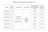 Relais à semi-conducteurs monophasé intelligent, neuf et original, pour usage industriel AOYI SSR-40DV