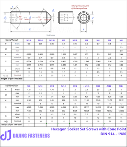 Высокопрочный стальной шестигранный винт для машины класса 12,9 с верхней проволокой Jimmy M5M6M8 - Product Image 5