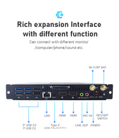 Hoge prestaties Intel OPS Ultra U5/U7 processor Win 10/11 Linux LPDDR5 64G 1TB SSD OPS voor slimme conferentiedisplays