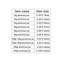Leere Runde Schwarze Aluminiumdose 1oz 2oz 30g 50g 60g 80g 250g 200g 150g Schraubverschluss Luftdichter Behälter für Lippenbalsam Feste Lotion