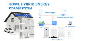 แบตเตอรี่ลิเธียม LiFePO4 คุณภาพสูง 25.6V 200Ah 10kWh แบบติดผนัง พร้อมระบบ Deep Cycle สำหรับระบบกักเก็บพลังงานแสงอาทิตย์ภายในบ้าน - Product Image 2