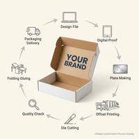 Carton ondulé imprimé pour emballage postal, commandes d'abonnements et protection de produits recyclables