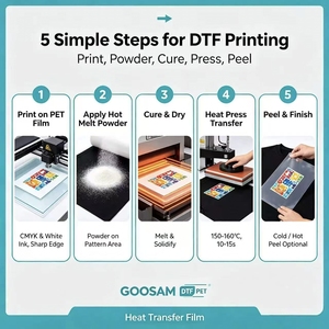 ฟิล์ม PET สำหรับงานพิมพ์ DTF แบบม้วน ขนาด 30 ซม. 33 ซม. 60 ซม. ทนความร้อนสูง ยี่ห้อ Goosam สำหรับพิมพ์อิงค์เจ็ท ลงบนเสื้อยืดและสิ่งทอ - Product Image 4