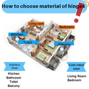 Gudun Hiện Đại 35Mm Thép Không Gỉ Clip-On Tấm Đồ Nội Thất Phụ Kiện Mềm Đóng Cửa Đầy Đủ Lớp Phủ Giấu Tủ Bản Lề 16-21Mm - Product Image 4