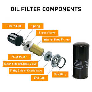 El mantenimiento <span class=keywords><strong>regular</strong></span> de los compresores de aire de tornillo <span class=keywords><strong>Ares</strong></span> es aplicable a máquinas que van desde 7.5kw a 55kw - Product Image 6