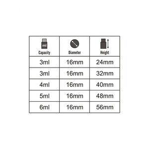 Hoogwaardige kleine parfummonsters flesjes 1ml 2ml 3ml 5ml ronde transparante blauwe amber glazen flesjes met druppelaar verzegeling - Product Image 4