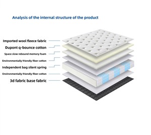 <span class=keywords><strong>2025</strong></span> mới bán buôn sản phẩm mới Nệm giường đôi flippable có thể giặt nệm - Product Image 4