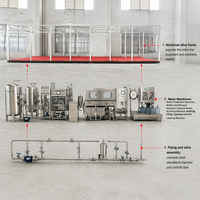 Ligne de production automatique d'eau minérale de 5 gallons pour démarrage d'entreprise d'eau potable : Décapsulage, lavage, remplissage, étiquetage – Équipement complet