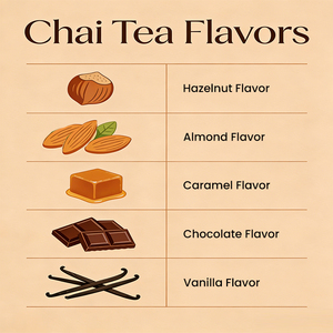 Té Chai con especias OEM ODM, té negro con jengibre, <span class=keywords><strong>cardamomo</strong></span>, canela, vainilla orgánica. - Product Image 4