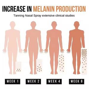 Nuevas llegadas, venta al por mayor, Etiqueta Privada, 30ML, autobronceador, bronceador, bronce, trigo, ayuda para ennegrecer la piel, aerosol nasal, cuidado corporal - Product Image 6