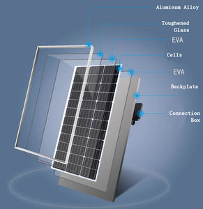 Panel Solar <span class=keywords><strong>Fotovoltaico</strong></span> Bifacial BUHESHUI para Almacenamiento, Panel Solar <span class=keywords><strong>de</strong></span> Media Celda con <span class=keywords><strong>Material</strong></span> <span class=keywords><strong>de</strong></span> Aleación <span class=keywords><strong>de</strong></span> Aluminio, 550w >21.5% - Product Image 3