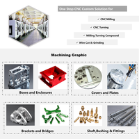 Transparent Polymethyl Methacrylate Components Precision Turning Micro-Milling Services Optical Device Mounts