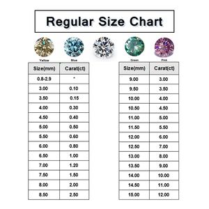 Оптовые муассаниты от производителя, необработанные камни, проходят тест на бриллиант, 0.8-10 мм, цвет D, чистота VVS, мелкие муассаниты, сертификат GRA - Product Image 5