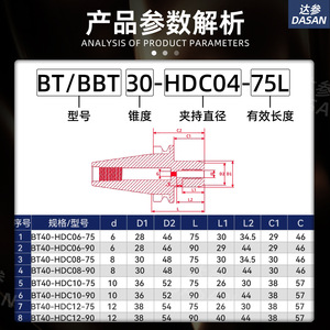 ด้าซาน BT40 ที่จับเครื่องมือไฮดรอลิก CNC ความแม่นยำสูง BT50 ศูนย์เครื่องจักรกล ที่จับเครื่องมือ HDC แบบปรับสมดุลไดนามิก - Product Image 3