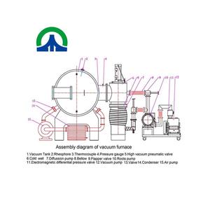 Four de brasage sous vide à base d'aluminium d'équipement de traitement thermique en métal - Product Image 3