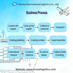 Agente de contenedores marítimos en China, agente de carga de contenedores completos (FCL), agente de transporte de contenedores nuevos y usados de 20 pies y 40 pies. - Product Image 5