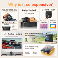 Proyektor DLP Portabel yang Dapat Disesuaikan dengan LOGO, Baterai Internal, 1080P Smart Android untuk Home Theater