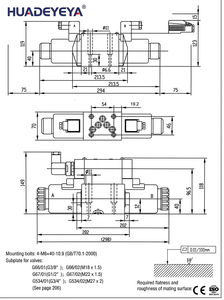 Séries 4WE - Solénoïde de commande directionnelle hydraulique - Product Image 4