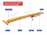 Pont roulant électrique à poutre simple, capacité 32 tonnes, commande par télécommande ou commande à main, pour entrepôt et atelier