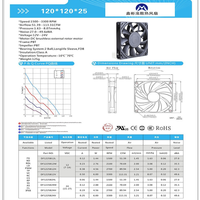 Vente en gros 120X120X25mm 12v refroidissement dc ventilateur à flux axial Double boule ventilateur CPU refroidisseur PC ventilateur de refroidissement