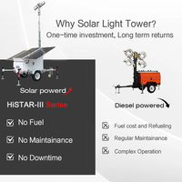 Tour d'éclairage mobile solaire LED sur remorque BIGLUX avec lampes LED 400W 600W pour la location, les chantiers de construction et les parkings