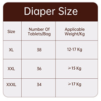 Hochwertige Premium Super Saugfähige Baby-Trainingsunterhosen - USA Fluff Pulp Weiche 3D-Auslaufschutz Bedruckte Pull-Up Windeln