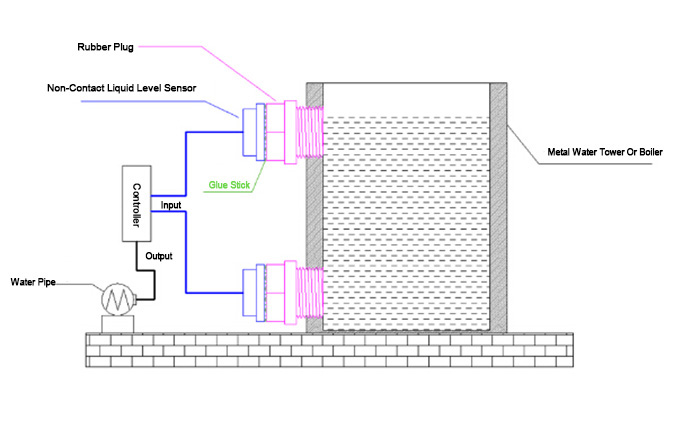Sensore Di Livello Liquidi Senza Contatto Xkc-Y25-Npn - Rilevamento Capacitivo Per Acquari E Serbatoi - Foto 5