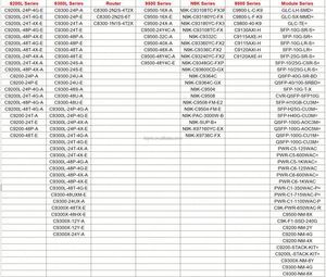 Points d'accès de la série C9115AXI-H, 9115AXI Wi-Fi 6 intérieur avec fonction POE, accès sans fil, commutateur Cisco C9115AXI-H - Product Image 1