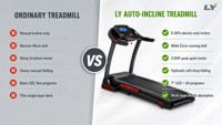 Caminadora Plegable para Gimnasio en Casa, Velocidad Máxima de 20 km/h, Capacidad de 130 kg, Inclinación Eléctrica de 15 Niveles con Pantalla LCD de 7 Pulgadas