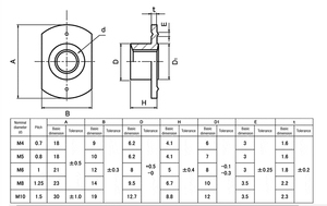 304เกลียว1/4-20ตันน็อตเชื่อมผลิตจากโรงงานจีน - Product Image 3