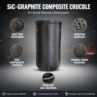 Creuset composite en carbure de silicium et graphite pour la fusion
