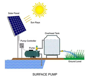 Portable 1HP 2HP 3HP 750W AC/DC 48Vdc-300Vdc High Pressure Centrifugal Surface <b>Solar</b> Water <b>Pump</b> - Product Image 5