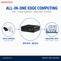 Mini PC RK3576 6 TOPS N.PU Décodage 8K Terminal Cloud NVR 32 Canaux 1080P Android 14 Debian 12 4 Go 32 Go IA Edge Contrôle Industriel