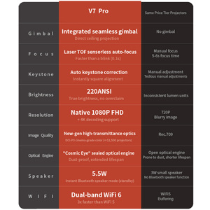 Proyektor LCD VIMGO N3 Pro Smart Pico 1080P dengan Auto-Fokus, Speaker Stereo Terintegrasi, dan WiFi untuk Home Theater - Product Image 5