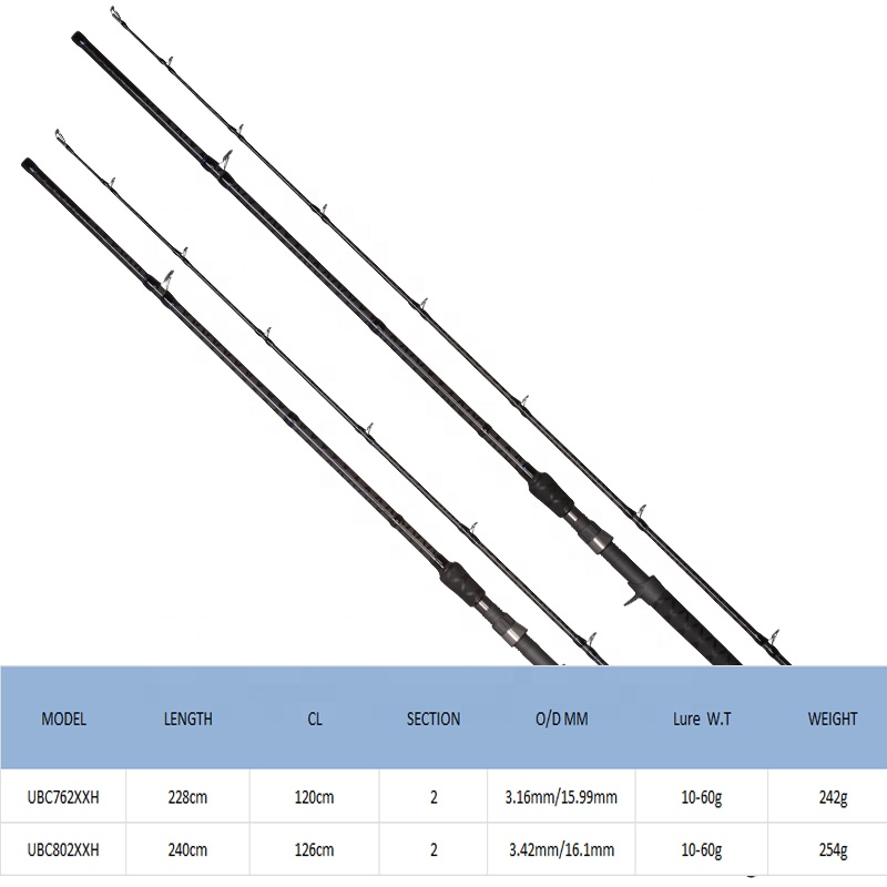 Large Size Boat Fishing Rod - Telescopic Carp Fishing Rod