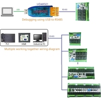 Module de relais BSSY)4-32CH 10A 20A 12V 24V RS485 avec paramètres de configuration DIP, port série Modbus RTU UART, carte de commutation HMI PLC