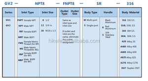 Hikelok высокого давления из нержавеющей стали 50 мм 63 мм 100 мм Циферблат размеры манометр - Product Image 4