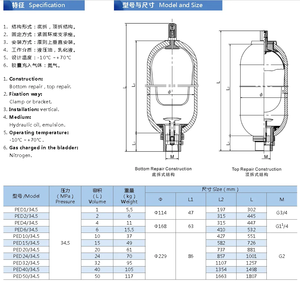 Аккумуляторный пузырь серии <span class=keywords><strong>NXQ</strong></span> по конкурентоспособной цене - Product Image 2