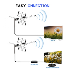 Antena de TV Digital para Exteriores UVH VHF de Fábrica en Indonesia, Antena con Certificación CE para Recepción de TV - Product Image 2