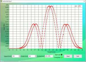 Expériences de physique DX-3100 VSM Magnétomètre à échantillon vibrant pour laboratoire - Product Image 4