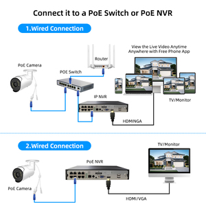 Conjunto combinado de cámara POE de alta definición 4KV 8MP Tasa de bits ultrabaja Monitoreo remoto Aviso de alarma Sensor CMOS Datos en la nube - Product Image 6
