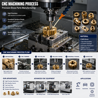Fabrication sur mesure de pièces en acier inoxydable CNC, composants de haute précision, usinage par fraisage, service de fabrication pour robot humanoïde